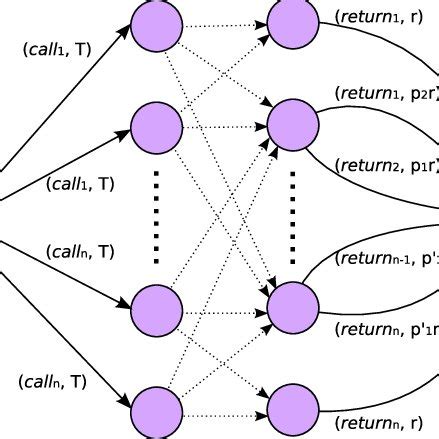 Function Interface for a List Class Example 的图像结果