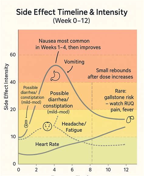 Retatrutide Dosage Guide: 2mg→12mg Chart, Half-Life & Free Calculator ...