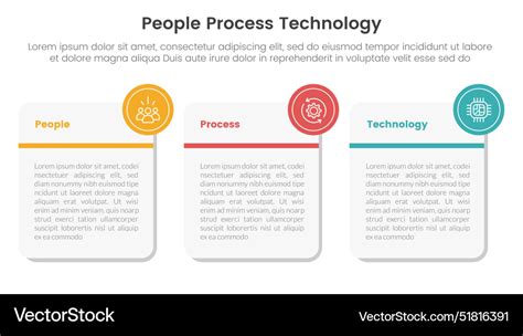 Image result for Strategy People Process Technology