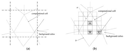 A Fast Particle-Locating Method for the Arbitrary Polyhedral Mesh