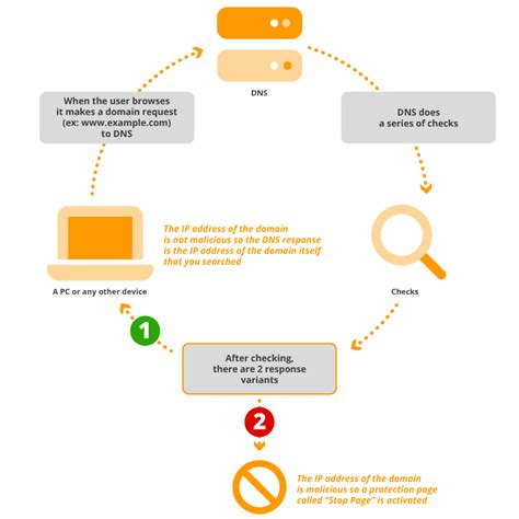Image result for IP Address Blocker Software