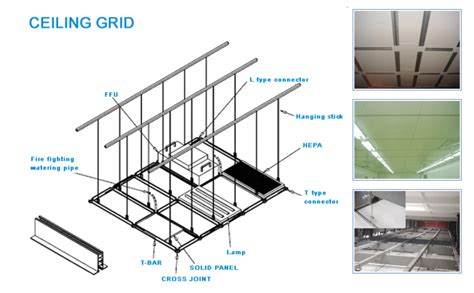 Image result for How to Install Ceiling Grid