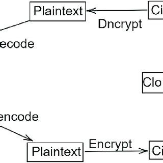Image result for Inference Process