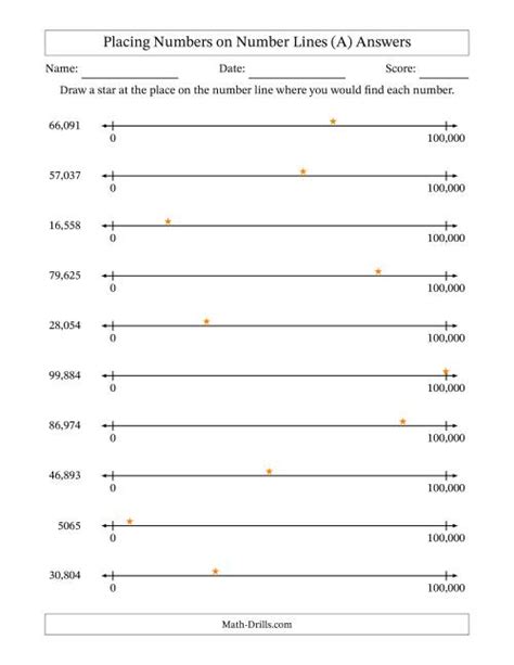 Image result for Moving On a Number Line Worksheet