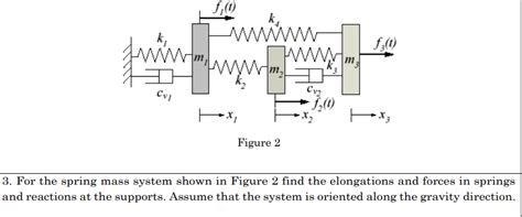 Image result for Spring-Mass System Order Problems