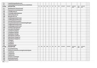 Image result for Tcode FK01