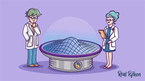 Image result for How to Plot Using Pylab