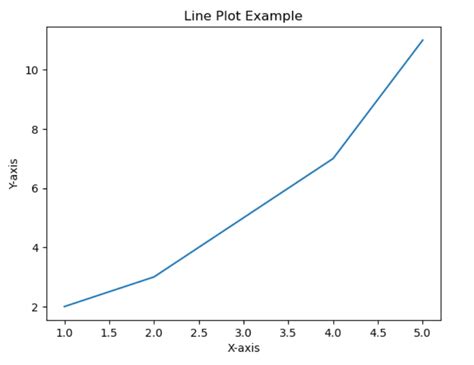 Image result for Complex Data Type in Python