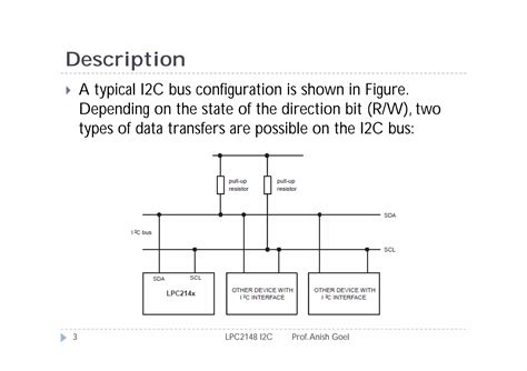 Write the Code in I2C Using Different Data Types LPC2148 的图像结果