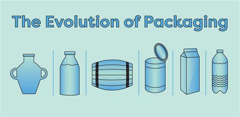 Image result for Evolution of Android Packaging