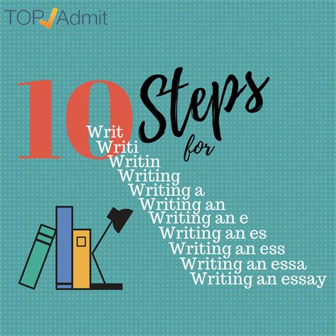 Image result for Essay Steps
