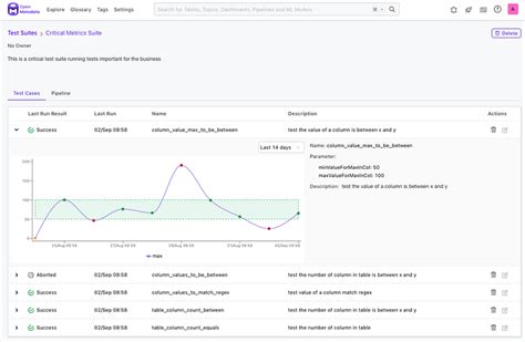 Relationship Between Data Standard Metadata Data Quality and Data Security 的图像结果