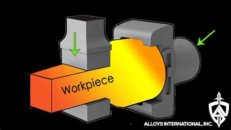 Understanding the Forging Diagram: Key Insights and Applications
