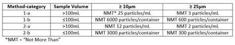 Image result for Particulate Testing Standards