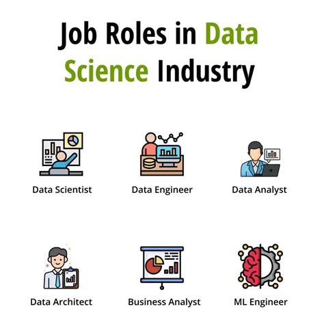 Data Science Jobs 的图像结果