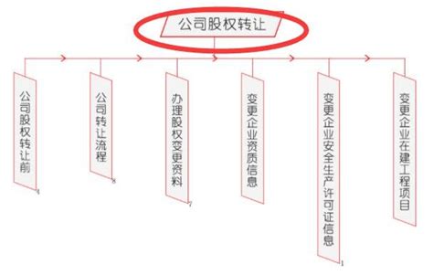 案例分析股权转让过程中的税收处理差异——利用股权转让的形式实现房屋土地等资产转让目的 - 知乎