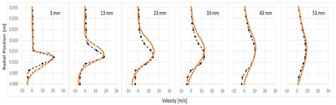 Methane/Ammonia Radical Formation during High Temperature Reactions in ...