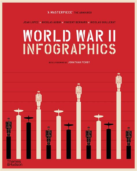Buy World War II: Infographics Book Online at Low Prices in India ...
