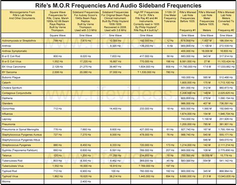 Healthy wealth: The Rife Machine Report