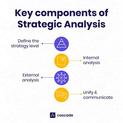 Image result for Strategic Analysis Example