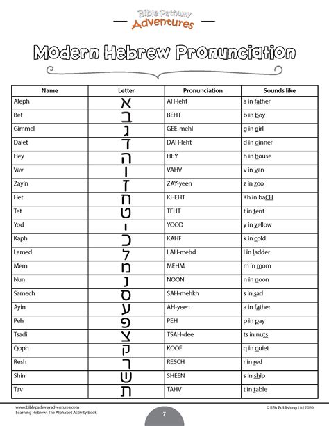 Image result for Learning Hebrew Alphabet