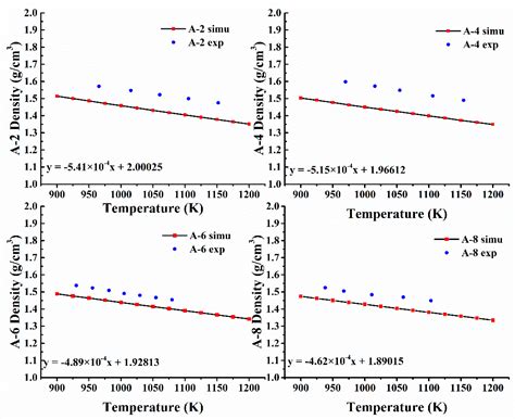 Investigation of Microscopic Structure and Ion Dynamics in Liquid Li(Na ...