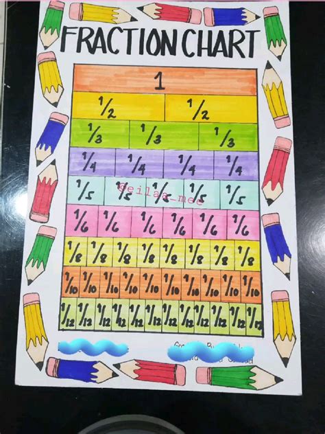 Fraction Chart | Math Resources