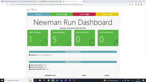 Image result for webMethods API Management