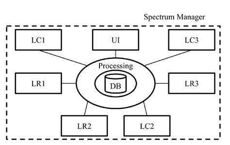 Image result for Job Interview at Spectrum Manager Posiition