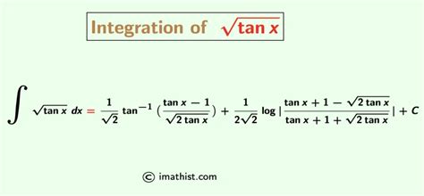 Integral of Root Functions 的图像结果