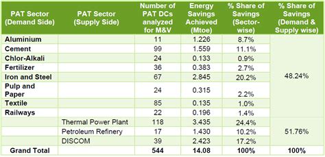 BUREAU OF ENERGY EFFICIENCY, Government of India, Ministry of Power