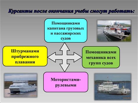 Обучение судовождению - презентация онлайн