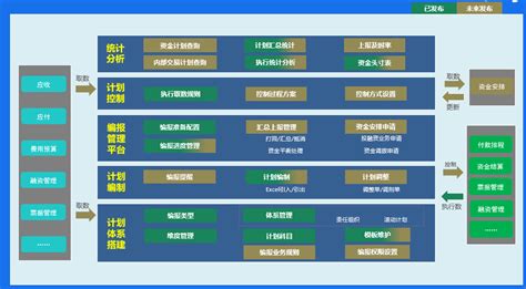 资金计划应用整体介绍