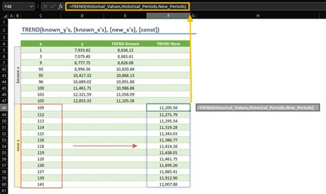 Image result for Trend Function Excel Multiple Variables
