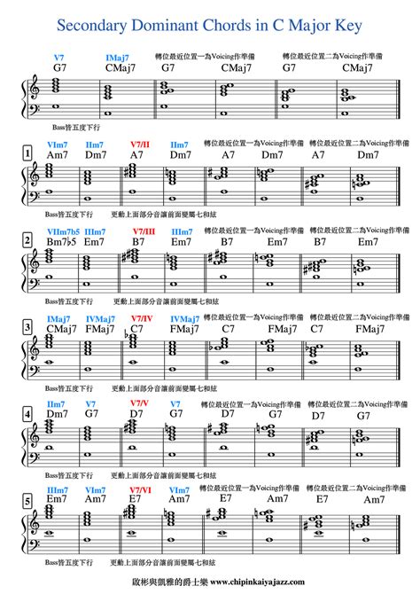 副屬和絃、次要屬和絃、裝飾屬和絃...Secondary Dominant Chords一次講明白別再弄錯了！ - 沒先定義好理解對其他都是白講而已