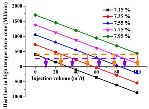 Numerical Analysis of Natural Gas Injection in Shougang Jingtang Blast ...