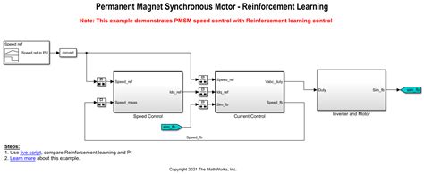 Image result for Foc Pmsm MATLAB MathWorks