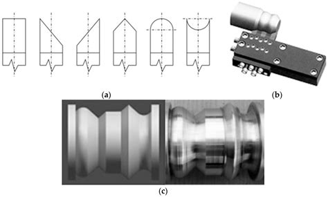 Obtaining Various Shapes of Machined Surface Using a Tool with a Multi ...