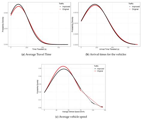 A Centralized Route-Management Solution for Autonomous Vehicles in ...