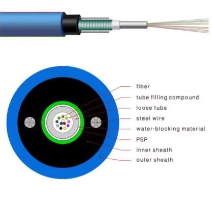Image result for Internet Cable Connection