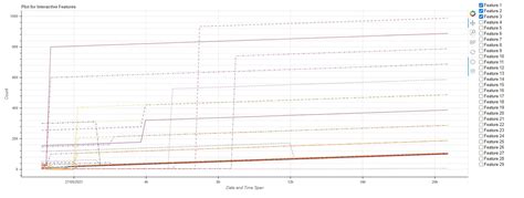 Image result for Bokeh Python Cursor Subplot