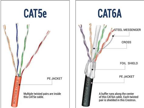 Networking Cable Design 的图像结果