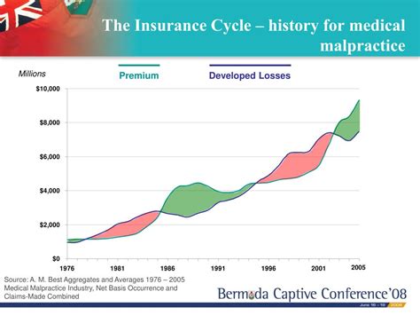 Image result for Insurance Cycle Explained