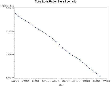 Image result for Ccar Tutorial