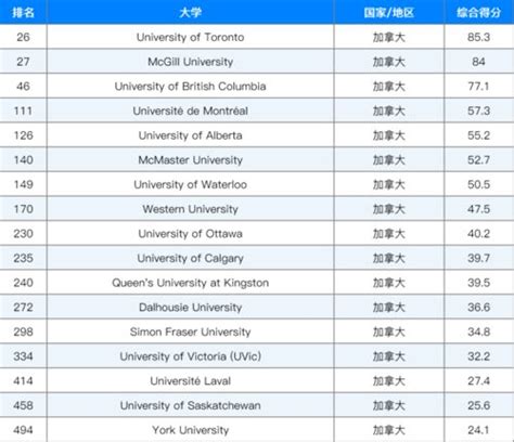 2024QS世界大学排名一览表公布！附中国大学qs世界排名2024！