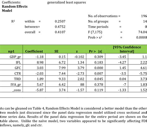 Image result for Basic Random Effects Model