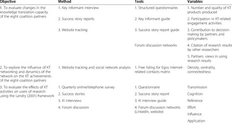 Image result for Data Collection Matrix