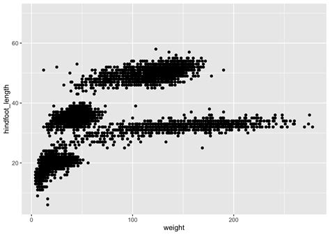 Image result for Ggplot2 Training