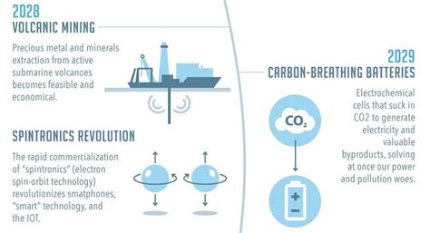 Time-Lapse of Future Technology 的图像结果