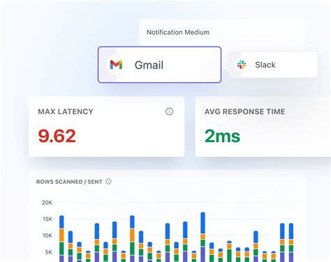 Java Intrface Database Monitoring 的图像结果